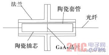 敏感测头结构