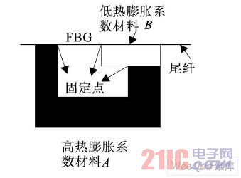 传感器结构示意图