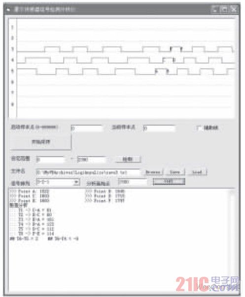 PC端上采集到的霍爾信號(hào)分析界面