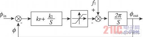 数字锁相环控制框图