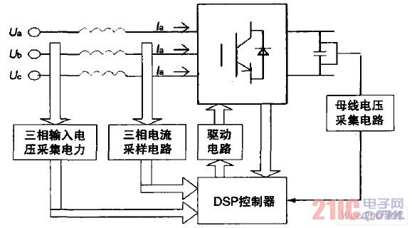 系统框图