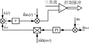 单相PWM整流器的控制框图