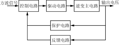 驱动电源组成框图