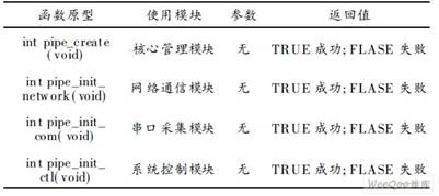  初始化函數