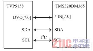 T VP5158 与DM365 接口框图
