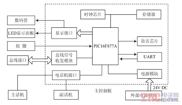 主机硬件框图