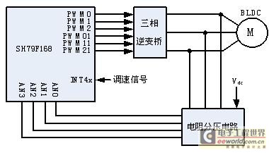 一種采用中穎SH79F168的航模無刷電調方案(電子工程專輯)