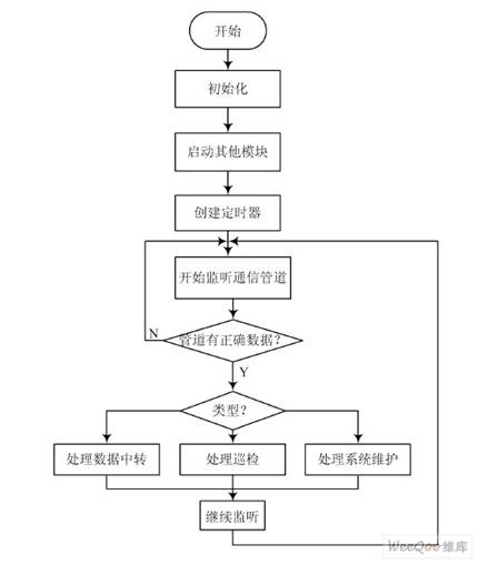 程序啟動(dòng)過程