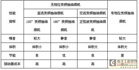 (電子工程專輯)