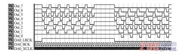 串行數(shù)據(jù)輸出