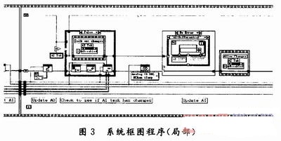 系統(tǒng)軟件