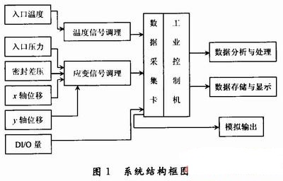 系统结构框图