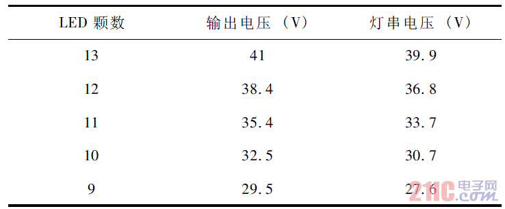 输出500mA 下不同LED 颗数的可变降压电路输出和LED 灯串电压比较