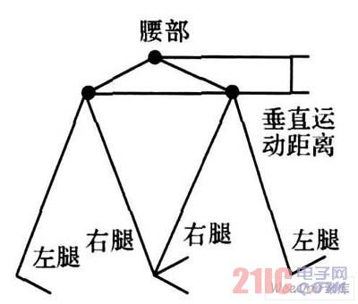 人体运动示意图