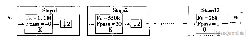 多速率開關(guān)電容濾波器與抽取濾波器的系統(tǒng)框圖