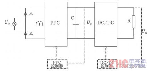 兩級PFC變換器結(jié)構(gòu)框圖