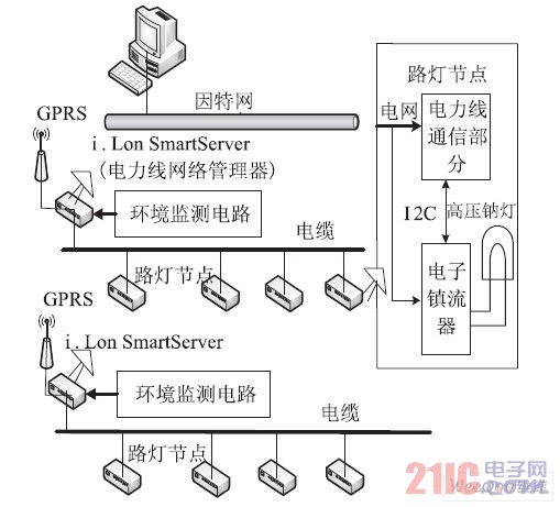 系統實現框圖