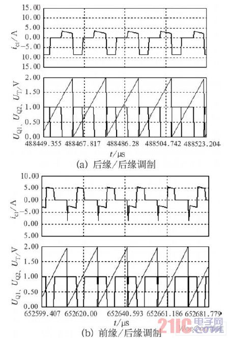 后緣/ 后緣調(diào)制、前緣/ 后緣調(diào)制時驅(qū)動及電容電流波形