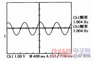 1 Hz信號(hào)輸出波形圖