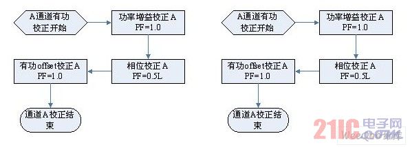 功率校正流程图