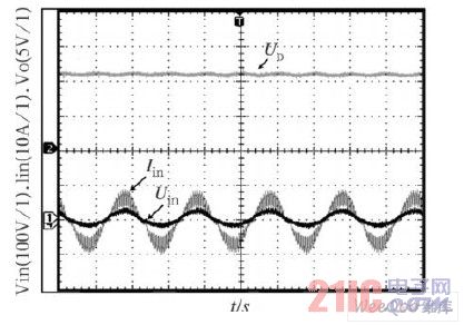 輸入電壓電流和輸出電壓的波形