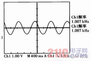 1 kHz信號輸出波形圖