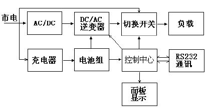 图1 在线式不间断电源主电路图