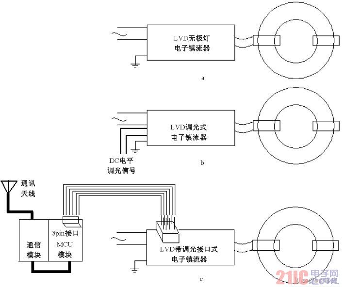 LVD 各款電子鎮(zhèn)流器示意圖