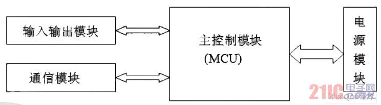 硬件电路示意图