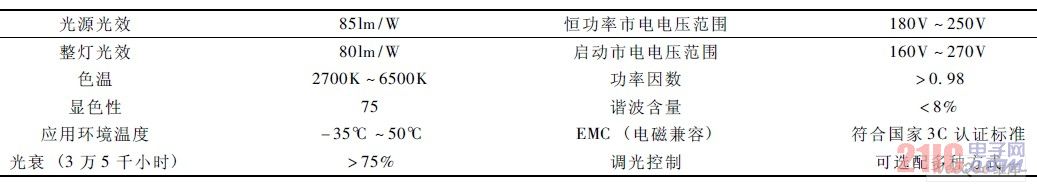  LVD-200W 無(wú)極燈基礎(chǔ)性能