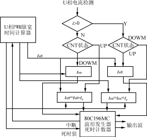 Lls5.gif (10404 字節(jié))