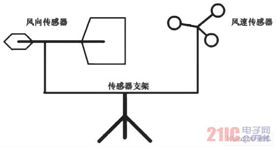 传感器结构组成图