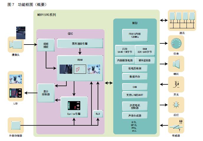 功能框图