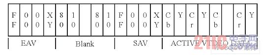 itu_r65*:2:2格式視頻數(shù)據(jù)流