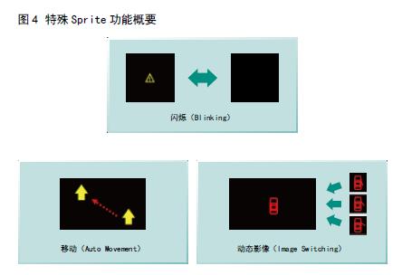 特殊Sprite的功能概要