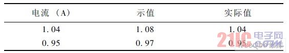 高壓鈉燈電流檢測