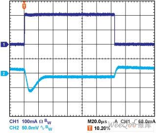 瞬態(tài)響應(yīng)(COUT = 20 μF)