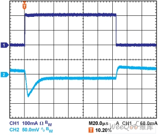 瞬態(tài)響應(yīng)(COUT = 10 μF)