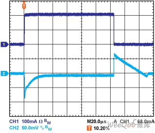 瞬態(tài)響應(yīng)(COUT = 1 μF)