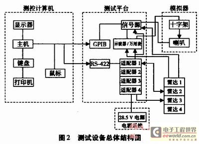 目标模拟器