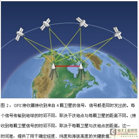 如何確保GPS測試完整性并節省測試時間與成本