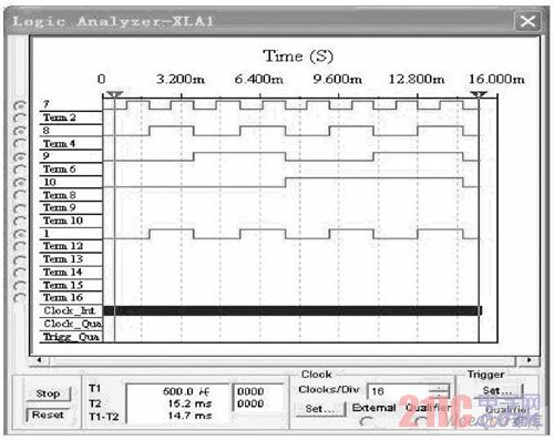 A1 A0 = 01 時的仿真實驗波形