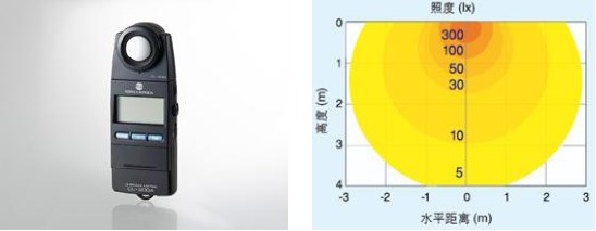 色彩照度計在LED燈具測量中的應用