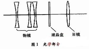 光學(xué)部分