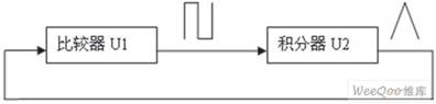  方波和三角波函數(shù)發(fā)生器電路框圖