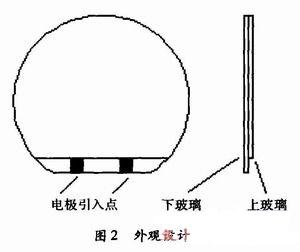 外觀設(shè)計