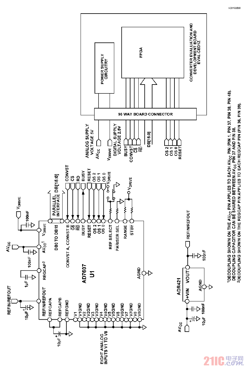 低成本、8通道、同步采樣數(shù)據(jù)采集系統(tǒng)