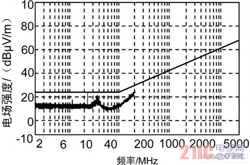 儀表窗口的屏蔽