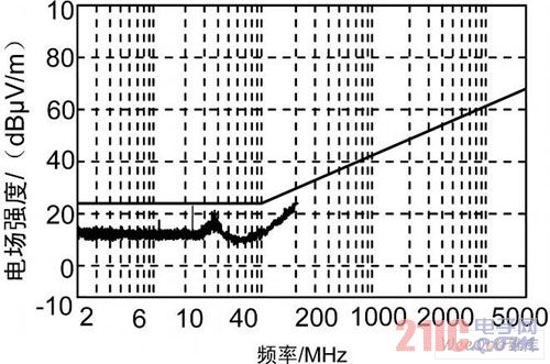 仪表窗口的屏蔽