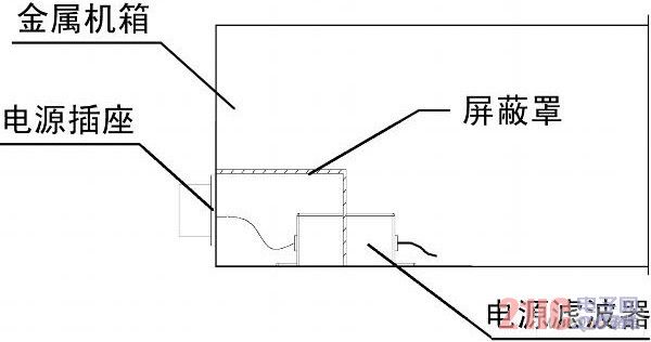 电源滤波器安装方式